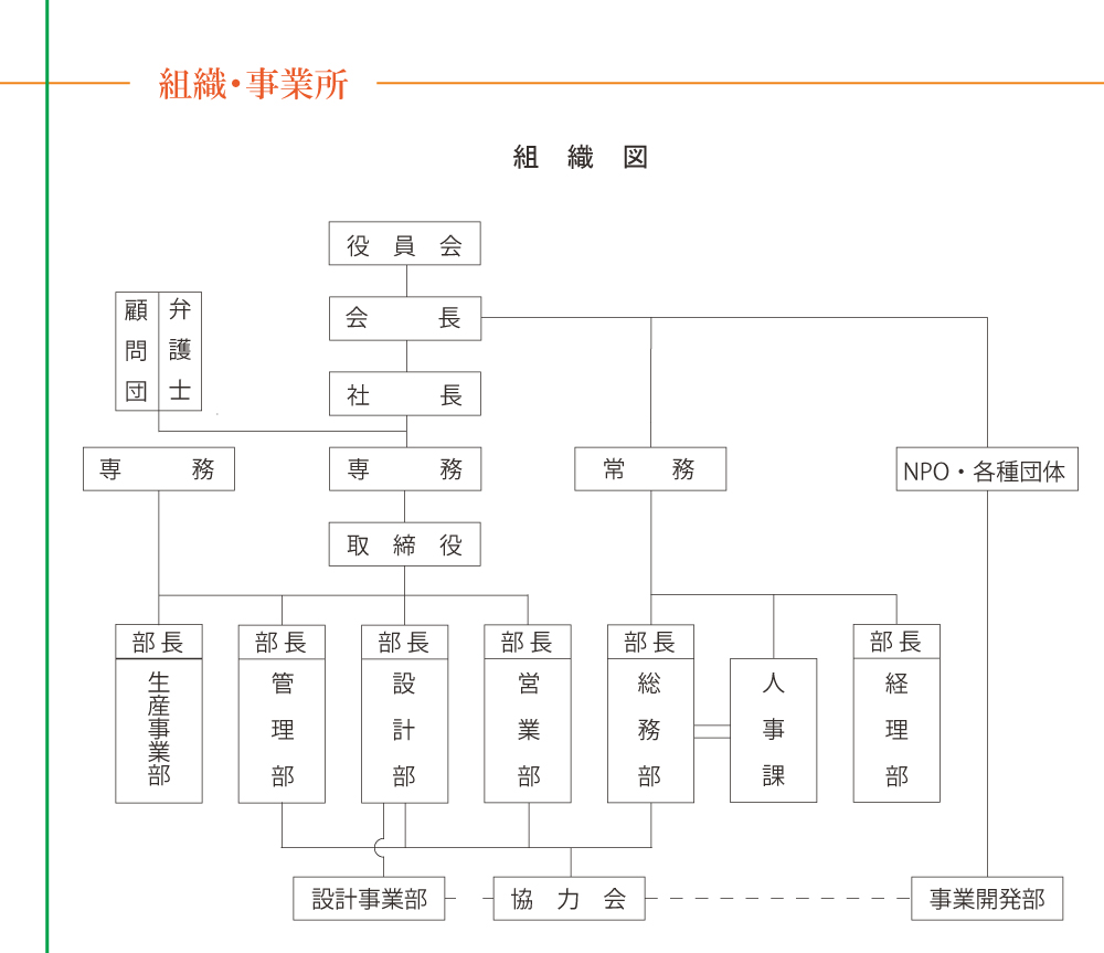 組織図